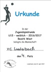 Spieltag U15w 22_04_17